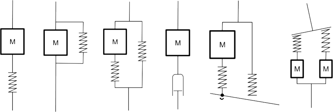 Mechanical muscles